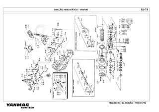 YB40.64770 - 2a. EDIÇÃO - YB-0-01/96
DIREÇÃO HIDROSTÁTICA - VENTURI 16-18
 