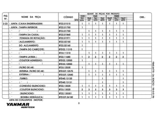FIG.
Nº.
NOME DA PEÇA CÓDIGO OBS.:YB31
QUANT. DE PEÇAS POR PRODUTO
YB40 YB41 YB42 YB40T YB41T YB42T
1030 1040 1050D
BTD 33T 33TH 40TH 33T 33TH 40TH22TH
YB40.64770-2a.EDIÇÃO-YB-0-01/96
LISTA DE CONJUNTOS (MOTOR)
2-23 - JUNTA (CAIXA ENGRENAGEM) BT22.01510 1 1 1 1 1 1 1
- JUNTA (TAMPA INFERIOR) BT22.01750 1
- " (" " ) BT33.01750 1 1 1 1 1 1
- " (TAMPA DA CAIXA) BT22.01860 1 1 1 1 1 1 1
- " (TOMADA DE ROTAÇÃO) BT22.01971 1 1 1 1 1 1 1
- " (ALOJAMENTO) BT22.02150 1 1 1 1 1 1 1
- " (TAMPA DO CABEÇOTE) BTD22.11310 1
- " ( " " ) BT33.11310 1 1 1 1 1 1
- " (TAMPA LATERA ) BT22.11680 1 2 2 2 2 2 2
BTD33.12050 1 1 1 1 1 1
- " (FILTRO DE AR) BT33.12530 1
- " INTERNA (FILTRO DE AR) BTD33T.12570 1 1 1 1 1 1
- " (TURBO) BTD40.13120 1 1
- " ( " ) BTD40.13131 1 1
- " (CONEXÃO SILENCIOSO) BT22.13520 1 1 1 1 1 1 1
- " (COLETOR SILENCIOSO) BT33.13520 2 3 3 3 3 3 3
- " (SILENCIOSO) BT22.135301 11 1 1 1 1 1
- " (BOMBA HIDRÁULICA) BTD33T.26180 1 1 1 1 1 1 1
- " DO ALOJAMENTO BT22.02160 1
- " (COLETOR ADMISSÃO) BTD22.12050 1
- " ( " " )
BTD33T.12580- " EXTERNA ( " " ) 1 1 1 1 11
3
 