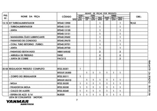 FIG.
Nº.
NOME DA PEÇA CÓDIGO OBS.:YB31
QUANT. DE PEÇAS POR PRODUTO
YB40 YB41 YB42 YB40T YB41T YB42T
1030 1040 1050D
BTD 33T 33TH 40TH 33T 33TH 40TH22TH
YB40.64770-2a.EDIÇÃO-YB-0-01/96
LISTA DE CONJUNTOS (MOTOR)
13-15 KIT TURBOALIMENTADOR BTD40.13900 1 1
- TURBOALIMENTADOR BTD40.13101 1 1
- JUNTA BTD40.13120 1 1
- " BTD40.13131 1 1
- MANGUEIRA ÓLEO LUBRIFICANTE BTD40.39602 1 1
- PARAFUSO DE CONEXÃO BTD40.39670 1 1
- CONJ. TUBO RETORNO (TURBO) BTD40.39701 1 1
- JUNTA BTD40.39750 1 1
- PARAFUSO SEXTAVADO HB8X16X8.8Z 2 2
- ARRUELA DE PRESSÃO SW8Z 2 2
- JUNTA DE COBRE PACU12 2 2
35-04 REGULADOR PRESSÃO COMPLETO BT22.35301 1
" " " BTD33T.35300 1 1 1 1 1 1
- CORPO DO REGULADOR BT22.35311 1
- " " BTD33T.35310 1 1 1 1 1 1
- MOLA BT22.35320 1 11 1 1 1 1
- FIXADOR DA MOLA BT22.35330 1 1 1 1 1 1 1
- CALÇO DE AJUSTE BT22.35340 1 1 1 1 1 1 1
1 1 1 11 1 1- ESFERA DE AÇO 5/16" BLS020
7
TR/63
 