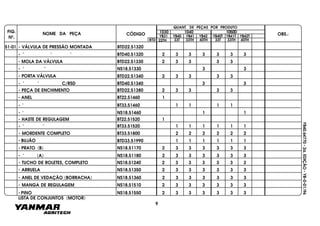 FIG.
Nº.
NOME DA PEÇA CÓDIGO OBS.:YB31
QUANT. DE PEÇAS POR PRODUTO
YB40 YB41 YB42 YB40T YB41T YB42T
1030 1040 1050D
BTD 33T 33TH 40TH 33T 33TH 40TH22TH
YB40.64770-2a.EDIÇÃO-YB-0-01/96
LISTA DE CONJUNTOS (MOTOR)
51-01 - VÁLVULA DE PRESSÃO MONTADA BTD22.51320
- " " " BTD40.51320 2 3 3 3 3 3 3
- MOLA DA VÁLVULA BTD22.51330 2 3 3 3 3
- " " NS18.51330 3 3
- PORTA VÁLVULA BTD22.51340 2 3 3 3 3
- " " C/RSD BTD40.51340 3 3
- PEÇA DE ENCHIMENTO BTD22.51380 2 3 3 3 3
- ANEL BT22.51460 1
- " BT33.51460 1 1 1 1
- " NS18.51460 1 1
- HASTE DE REGULAGEM BT22.51520 1
- " " BT33.51520 1 1 1 1 1 1
- MORDENTE COMPLETO BT33.51800 2 2 2 2 2 2
- BUJÃO BTD33.51990 1 1 1 1 1 1
- PRATO (B) NS18.51170 2 3 3 3 3 3 3
- " (A) NS18.51180 2 3 3 3 3 3 3
- TUCHO DE ROLETES, COMPLETO NS18.51240 2 3 3 3 3 3 3
- ARRUELA NS18.51350 2 3 3 3 3 3 3
- ANEL DE VEDAÇÃO (BORRACHA) NS18.51360 2 3 3 3 3 3 3
- MANGA DE REGULAGEM NS18.51510 2 3 3 3 3 3 3
- PINO NS18.51550 2 3 3 3 3 3 3
9
 