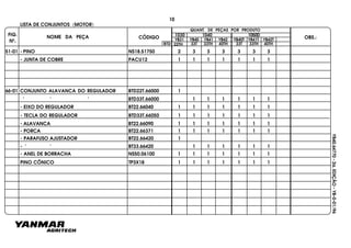 FIG.
Nº.
NOME DA PEÇA CÓDIGO OBS.:YB31
QUANT. DE PEÇAS POR PRODUTO
YB40 YB41 YB42 YB40T YB41T YB42T
1030 1040 1050D
BTD 33T 33TH 40TH 33T 33TH 40TH22TH
YB40.64770-2a.EDIÇÃO-YB-0-01/96
LISTA DE CONJUNTOS (MOTOR)
51-01 - PINO NS18.51750 2 3 3 3 3 3 3
- JUNTA DE COBRE PACU12 1 1 1 1 1 1 1
66-01 CONJUNTO ALAVANCA DO REGULADOR BTD22T.66000 1
" " " BTD33T.66000 1 1 1 1 1 1
- EIXO DO REGULADOR BT22.66040 1 1 1 1 1 1 1
- TECLA DO REGULADOR BTD33T.66050 1 1 1 1 1 1 1
- ALAVANCA BT22.66090 1 1 1 1 1 1 1
- PORCA BT22.66371 1 1 1 1 1 1 1
- PARAFUSO AJUSTADOR BT22.66420 1
- " " BT33.66420 1 1 1 1 1 1
- ANEL DE BORRACHA NS50.06100 1 1 1 1 1 1 1
PINO CÔNICO TP3X18 1 1 1 1 1 1 1
10
 