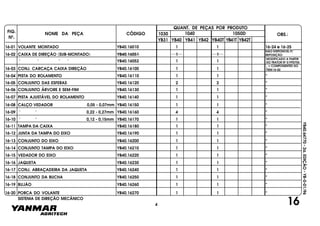 FIG.
Nº.
1050D
YB40T YB41T YB42T
1040
YB40
1030
YB41 YB42YB31
NOME DA PEÇA CÓDIGO
QUANT. DE PEÇAS POR PRODUTO
OBS.:
YB40.64770-2a.EDIÇÃO-YB-0-01/96
16
16-01 VOLANTE MONTADO YB40.16010 1 1 16-24 e 16-25
16-02 CAIXA DE DIREÇÃO (SUB-MONTADO) YB40.16051 1 1
" " " " YB40.16052 1 1
16-03 CONJ. CARCAÇA CAIXA DIREÇÃO YB40.16100 1 1
*
*
*
*
*
*
*
*
*
*
*
*
*
*
*
*
*
16-04 PISTA DO ROLAMENTO YB40.16110 1 1
16-05 CONJUNTO DAS ESFERAS YB40.16120 2 2
16-06 CONJUNTO ÁRVORE E SEM-FIM YB40.16130 1 1
16-07 PISTA AJUSTÁVEL DO ROLAMENTO YB40.16140 1 1
16-08 CALÇO VEDADOR 0,05 - 0,07mm YB40.16150 1 1
16-09 " " 0,22 - 0,27mm YB40.16160 4 4
16-10 " " 0,12 - 0,15mm YB40.16170 1 1
16-11 TAMPA DA CAIXA YB40.16180 1 1
16-12 JUNTA DA TAMPA DO EIXO YB40.16190 1 1
16-13 CONJUNTO DO EIXO YB40.16200 1 1
16-14 CONJUNTO TAMPA DO EIXO YB40.16210 1 1
16-15 VEDADOR DO EIXO YB40.16220 1 1
16-16 JAQUETA YB40.16230 1 1
16-17 CONJ. ABRAÇADEIRA DA JAQUETA YB40.16240 1 1
16-18 CONJUNTO DA BUCHA YB40.16250 1 1
16-19 BUJÃO YB40.16260 1 1
SISTEMA DE DIREÇÃO MECÂNICO
16-20 PORCA DO VOLANTE YB40.16270 1 1
NÃO DISPONÍVEL P/
REPOSIÇÃO
MODIFICADO A PARTIR
DO TRATOR Nº 519T0755
*
= COMPONENTES DO
ÍTEM16-02
4
 