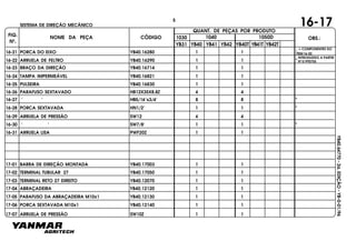 FIG.
Nº.
1050D
YB40T YB41T YB42T
1040
YB40
1030
YB41 YB42YB31
NOME DA PEÇA CÓDIGO
QUANT. DE PEÇAS POR PRODUTO
OBS.:
YB40.64770-2a.EDIÇÃO-YB-0-01/96
16-17SISTEMA DE DIREÇÃO MECÂNICO
16-21 PORCA DO EIXO YB40.16280 1 1
16-22 ARRUELA DE FELTRO YB40.16290 1 1 *
16-23 BRAÇO DA DIREÇÃO YB40.16714 1 1
16-24 TAMPA IMPERMEÁVEL YB40.16821 1 1
16-25 PULSEIRA YB40.16830 1 1
16-26 PARAFUSO SEXTAVADO HB12X35X8.8Z 4 4
16-27 " " HB5/16"x3/4" 8 8 *
16-28 PORCA SEXTAVADA HN1/2" 1 1 *
16-29 ARRUELA DE PRESSÃO SW12 4 4
16-30 " " SW7/8" 1 1 *
16-31 ARRUELA LISA PWF20Z 1 1
17-01 BARRA DE DIREÇÃO MONTADA YB40.17003 1 1
17-02 TERMINAL TUBULAR 27 YB40.17050 1 1
17-03 TERMINAL RETO 27 DIREITO YB40.12070 1 1
17-04 ABRAÇADEIRA YB40.12120 1 1
17-05 PARAFUSO DA ABRAÇADEIRA M10x1 YB40.12130 1 1
17-06 PORCA SEXTAVADA M10x1 YB40.12140 1 1
17-07 ARRUELA DE PRESSÃO SW10Z 1 1
INTRODUZIDO A PARTIR
Nº519T0755
*
= COMPONENTES DO
ÍTEM16-02
5
 
