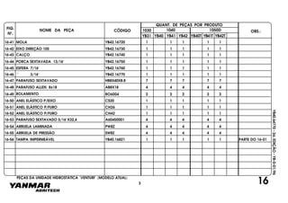 FIG.
Nº.
1050D
YB40T YB41T YB42T
1040
YB40
1030
YB41 YB42YB31
NOME DA PEÇA CÓDIGO
QUANT. DE PEÇAS POR PRODUTO
OBS.:
YB40.64770-2a.EDIÇÃO-YB-0-01/96
16-41 MOLA YB42.16720 1 1 1 1 1
16-42 EIXO DIREÇÃO 105 YB42.16730 1 1 1 1 1
16-43 CALÇO YB42.16740 1 1 1 1 1
16-44 PORCA SEXTAVADA 13/16" YB42.16750 1 1 1 1 1
16-45 ESFERA 7/16" YB42.16760 1 1 1 1 1
16-46 " 3/16" YB42.16770 1 1 1 1 1
16-47 PARAFUSO SEXTAVADO HB8X40X8.8 7 7 7 7 7
16-48 PARAFUSO ALLEN 8x18 AB8X18 4 4 4 4 4
16-49 ROLAMENTO RO6004 2 2 2 2 2
16-50 ANEL ELÁSTICO P/EIXO CS20 1 1 1 1 1
16-51 ANEL ELÁSTICO P/FURO CH26 1 1 1 1 1
16-52 ANEL ELÁSTICO P/FURO CH42 1 1 1 1 1
16-53 PARAFUSO SEXTAVADO 5/16"X32,4 A60450001 4 4 4 4 4
16-54 ARRUELA LAMINADA PW8Z 4 4 4 4 4
16-55 ARRUELA DE PRESSÃO SW8Z 4 4 4 4 4
16-56 TAMPA IMPERMEÁVEL YB40.16821 1 1 1 1 1 PARTE DO 16-01
16
PEÇAS DA UNIDADE HIDROSTÁTICA "VENTURI" (MODELO ATUAL)
3
 