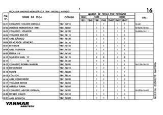 FIG.
Nº.
1050D
YB40T YB41T YB42T
1040
YB40
1030
YB41 YB42YB31
NOME DA PEÇA CÓDIGO
QUANT. DE PEÇAS POR PRODUTO
OBS.:
YB40.64770-2a.EDIÇÃO-YB-0-01/96
16-01 CONJUNTO VOLANTE DIREÇÃO YB41.16010 1 1 1 1 16-43
16-02 UNIDADE HIDROSTÁTICA (TRW) YB41.16060 1 1 1 1 16-03 A 16-42
16-03 CONJUNTO VEDADOR YB41.16100 1 1 1 1 16-04 A 16-11
16-04 VEDADOR ANTI-PÓ YB41.16110 1 1 1 1
16-05 ANEL ELÁSTICO YB41.16120 1 1 1 1
16-06 ESPAÇADOR VEDAÇÃO YB41.16130 1 1 1 1
16-07 RETENTOR YB41.16140 1 1 1 1
16-08 ANEL VEDADOR YB41.16150 1 1 1 1
16-09 ESFERA 1/4" YB41.16160 1 1 1 1
16-10 TAMPÃO E ANEL "O" YB41.16170 2 2 2 2
16-11 " " "O" YB41.16180 1 1 1 1
16-12 CONJUNTO BOMBA MANUAL YB41.16200 1 1 1 1 16-13 A 16-18
16-13 ESPAÇADOR YB41.16210 1 1 1 1
16-14 ROTOR YB41.16220 1 1 1 1
16-15 COLETOR YB41.16230 1 1 1 1
16-16 ANEL COMUTADOR YB41.16240 1 1 1 1
16-17 VEDADOR ROTOR YB41.16250 1 1 1 1
16-18 ARRUELA PLANA YB41.16260 1 1 1 1
16-19 CONJUNTO ARVORE ENTRADA YB41.16300 1 1 1 1 16-20 A 16-42
16-20 REPARO CALÇO YB41.16310 1 1 1 1
16-21 ANEL RETENTOR YB41.16320 1 1 1 1
16PEÇAS DA UNIDADE HIDROSTÁTICA "TRW" (MODELO ANTIGO)
4
 