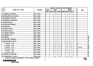 FIG.
Nº.
1050D
YB40T YB41T YB42T
1040
YB40
1030
YB41 YB42YB31
NOME DA PEÇA CÓDIGO
QUANT. DE PEÇAS POR PRODUTO
OBS.:
YB40.64770-2a.EDIÇÃO-YB-0-01/96
16-22 ARRUELA ENCOSTO YB41.16330 1 1 1 1
16-23 ROLAMENTO ENCOSTO YB41.16340 1 1 1 1
16-24 ARRUELA ENCOSTO YB41.16350 1 1 1 1
16-25 ARRUELA ONDULADA YB41.16360 1 1 1 1
16-26 ESPAÇADOR YB41.16370 1 1 1 1
16-27 ARVORE ENTRADA YB41.16380 1 1 1 1
16-28 AGULHA YB41.16390 1 1 1 1
16-29 ANEL PILOTO YB41.16400 1 1 1 1
16-30 ESPAÇADOR YB41.16410 1 1 1 1
16-31 BARRA TORÇÃO YB41.16420 1 1 1 1
16-32 ESFERA 5/16" YB41.16430 1 1 1 1
16-33 MOLA YB41.16440 1 1 1 1
16-34 ARVORE LIGAÇÃO YB41.16450 1 1 1 1
16-35 CONJUNTO CALÇO YB41.16500 1 1 1 1
. CALÇO 0,05" YB41.16510 5 5 5 5
. CALÇO 0,10" YB41.16520 3 3 3 3
. CALÇO 0,15" YB41.16530 3 3 3 3
. CALÇO 0,20" YB41.16540 3 3 3 3
. CALÇO 0,40" YB41.16550 3 3 3 3
16-35
16-36 PORCA SEXTAVADA YB41.16560 1 1 1 1
16-37 PARAFUSO 5/16"X18 YB41.16570 4 4 4 4
PEÇAS DA UNIDADE HIDROSTÁTICA "TRW" (MODELO ANTIGO)
165
 
