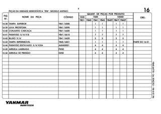 FIG.
Nº.
1050D
YB40T YB41T YB42T
1040
YB40
1030
YB41 YB42YB31
NOME DA PEÇA CÓDIGO
QUANT. DE PEÇAS POR PRODUTO
OBS.:
YB40.64770-2a.EDIÇÃO-YB-0-01/96
16-38 TAMPA SUPERIOR YB41.16580 1 1 1 1
16-39 LUVA PROTETORA YB41.16590 1 1 1 1
16-40 CONJUNTO CARCAÇA YB41.16600 1 1 1 1
16-41 PARAFUSO 5/16"X18 YB41.16610 7 7 7 7
16-42 BUJÃO 9/16" YB41.16620 2 2 2 2
16-43 TAMPA IMPERMEÁVEL YB40.16821 1 1 1 1 PARTE DO 16-01
16-44 PARAFUSO SEXTAVADO 5/16"X324 A60450001 4 4 4 4
16-45 ARRUELA LAMINADA PW8Z 4 4 4 4
16-46 ARRUELA DE PRESSÃO SW8Z 4 4 4 4
PEÇAS DA UNIDADE HIDROSTÁTICA "TRW" (MODELO ANTIGO) 166
 