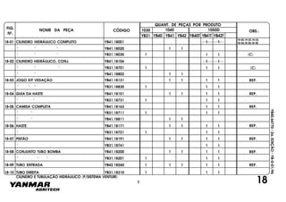 FIG.
Nº.
1050D
YB40T YB41T YB42T
1040
YB40
1030
YB41 YB42YB31
NOME DA PEÇA CÓDIGO
QUANT. DE PEÇAS POR PRODUTO
OBS.:
YB40.64770-2a.EDIÇÃO-YB-0-01/96
18-01 CILINDRO HIDRÁULICO COMPLETO YB41.18001
18-02,18-22,18-23,
18-24,18-25,18-30
" " " YB41.18020 1 1 "
" (C)" " " YB31.18030 1
18-02 CILINDRO HIDRÁULICO, CONJ. YB41.18104 1 1
" " " YB31.18701 1
" " YB41.18802 1 1
18-03 JOGO KIT VEDAÇÃO YB41.18131 1 1 1 1
" " " YB31.18830 1
18-04 GUIA DA HASTE YB41.18151 1 1 1 1
" " YB31.18731 1
18-05 CAMISA COMPLETA YB41.18163 1 1
" " YB31.18711 1
" " YB41.18811 1 1
18-06 HASTE YB41.18171 1 1 1 1
" YB31.18721 1
18-07 PISTÃO YB41.18191 1 1 1 1
" YB31.18741
18-08 CONJUNTO TUBO BOMBA YB41.18200 1 1 1 1
" " " YB31.18201 1
18-09 TUBO ENTRADA YB42.18260 1 1 1 1 1
18-10 TUBO DIREITA YB31.18310 1
187
CILINDRO E TUBULAÇÃO HIDRÁULICO (P/SISTEMA VENTURI)
1 1
1 1
1 1 (C)
REP.
1 1
REP.
1 1
REP.
1 1
REP.
1 1
REP.
1 1
REP.
1 1
REP.
1 1
 