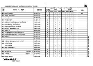 FIG.
Nº.
1050D
YB40T YB41T YB42T
1040
YB40
1030
YB41 YB42YB31
NOME DA PEÇA CÓDIGO
QUANT. DE PEÇAS POR PRODUTO
OBS.:
YB40.64770-2a.EDIÇÃO-YB-0-01/96
TUBO DIREITA YB42.18310 1 1 1 1
18-11 TUBO ESQUERDA YB31.18360 1
" " YB42.18360 1 1 1 1
18-12 TUBO SAÍDA YB42.18410 1 1 1 1 1
18-13 CONJUNTO MANGUEIRA HIDRÁLICO YB41.18450 2 2 2 2 2
18-14 MANGUEIRA HIDRÁULICO YB41.18460 2 2 2 2 2
18-15 CONJ. UNIÃO DUPLA IGUAL YB41.18550 1 1 1 1 1
18-16 PORCA SEXTAVADA 10 YB41.18560 10 10 10 10 10
18-17 ANEL 10 YB41.18570 10 10 10 10 10
18-18 CONJUNTO JOELHO ORIENTÁVEL YB41.18601 4 4 4 4 4
18-19 CONJUNTO TERMINAL MANGUEIRA YB41.18650 4 4 4 4 4
18-20 RÓTULA YB31.18751 1
" YB41.18821 1 1 1 1
18-21 PORCA SEXTAVADA 1/2"- 16 UNF YB31.18761 1
18-22 PINO HASTE YB41.18851 1 1 1
PINO HASTE YB41.18971 1 1
18-23 PINO CILÍNDRICO YB41.18862 1 1
" " YB41.18892 1 1 1
18-24 RETENTOR 25d-35D-4e YB41.18871 2 2 2 2 2
18-25 ARRUELA 25d-41D-0,4e YB41.18911 4 4 4 4 4
18-26 ADAPTADOR YB41.18943 1 1 1 1 1
CILINDRO E TUBULAÇÃO HIDRÁULICO (P/SISTEMA VENTURI) 18
8
18-10 REP.
1 1
 