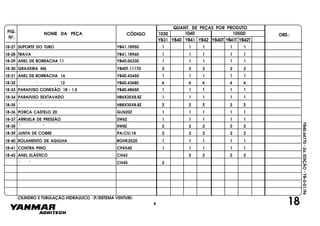 FIG.
Nº.
1050D
YB40T YB41T YB42T
1040
YB40
1030
YB41 YB42YB31
NOME DA PEÇA CÓDIGO
QUANT. DE PEÇAS POR PRODUTO
OBS.:
YB40.64770-2a.EDIÇÃO-YB-0-01/96
18-27 SUPORTE DO TUBO YB41.18950 1 1 1 1 1
18-28 TRAVA YB41.18960 1 1 1 1 1
18-29 ANEL DE BORRACHA 11 YB40.06330 1 1 1 1 1
18-30 GRAXEIRA M6 YB40T.11170 2 2 2 2 2
18-31 ANEL DE BORRACHA 16 YB40.43450 1 1 1 1 1
18-32 " " 12 YB40.43680 4 4 4 4 4
18-33 PARAFUSO CONEXÃO 18 - 1,5 YB40.48650 1 1 1 1 1
18-34 PARAFUSO SEXTAVADO HB6X25X8.8Z 1 1 1 1 1
18-35 " " HB8X35X8.8Z 2 2 2 2 2
18-36 PORCA CASTELO 20 GLN20Z 1 1 1 1 1
18-37 ARRUELA DE PRESSÃO SW6Z 1 1 1 1 1
18-38 " " SW8Z 2 2 2 2 2
18-39 JUNTA DE COBRE PA(CU)18 2 2 2 2 2
18-40 ROLAMENTO DE AGULHA ROHK2520 1 1 1 1 1
18-41 CONTRA PINO CP4X40 1 1 1 1 1
18-42 ANEL ELÁSTICO CH42 2 2 2 2
" " CH45 2
189
CILINDRO E TUBULAÇÃO HIDRÁULICO (P/SISTEMA VENTURI)
 