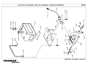 YB40.64770 - 2a. EDIÇÃO - YB-0-01/96
ALAVANCA DO ACELRADOR - PEDAL DO ACELERADOR - TANQUE DE COMBUSTÍVEL 02-04
 