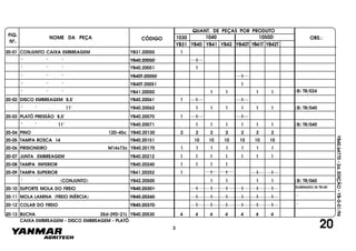 FIG.
Nº.
1050D
YB40T YB41T YB42T
1040
YB40
1030
YB41 YB42YB31
NOME DA PEÇA CÓDIGO
QUANT. DE PEÇAS POR PRODUTO
OBS.:
YB40.64770-2a.EDIÇÃO-YB-0-01/96
20CAIXA EMBREAGEM - DISCO EMBREAGEM - PLATÔ
20-01 CONJUNTO CAIXA EMBREAGEM YB31.20050 1
" " " YB40.20050 1
" " " YB40.20051 1
" " " YB40T.20050 1
" " " YB40T.20051 1
" " " YB41.20050 1 1 1 1
20-02 DISCO EMBREAGEM 8,5" YB40.20061 1 1 1
" " 11" YB40.20062 1 1 1 1 1 1 (B) TR/040
20-03 PLATÔ PRESSÃO 8,5" YB40.20070 1 1 1
" " 11" YB40.20071 1 1 1 1 1 1 (B) TR/040
20-04 PINO 12D-45c YB40.20130 2 2 2 2 2 2 2
20-05 TAMPA ROSCA 14 YB40.20151 10 10 10 10 10 10
20-06 PRISIONEIRO M14x73c YB40.20170 1 1 1 1 1 1 1
20-07 JUNTA EMBREAGEM YB40.20212 1 1 1 1 1 1 1
20-08 TAMPA INFERIOR YB40.20240 1 1 1 1
20-09 TAMPA SUPERIOR YB41.20252 1 1 1 1 1
" " (CONJUNTO) YB42.20500 1 1 1 1 (B) TR/060
20-10 SUPORTE MOLA DO FREIO YB40.20301 1 1 1 1 1 1
20-11 MOLA LAMINA (FREIO INÉRCIA) YB40.20360 1 1 1 1 1 1 "
20-12 COLAR DO FREIO YB40.20370 1 1 1 1 1 1 "
20-13 BUCHA 35d-39D-21L YB40.20530 4 4 4 4 4 4 4
3
ELIMINADO (B) TR/40
(B) TR/024
 