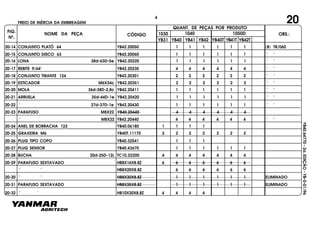 FIG.
Nº.
1050D
YB40T YB41T YB42T
1040
YB40
1030
YB41 YB42YB31
NOME DA PEÇA CÓDIGO
QUANT. DE PEÇAS POR PRODUTO
OBS.:
YB40.64770-2a.EDIÇÃO-YB-0-01/96
20FREIO DE INÉRCIA DA EMBREAGEM
20-14 CONJUNTO PLATÔ 64 YB42.20050 1 1 1 1 1 1 (B) TR/060
20-15 CONJUNTO DISCO 63 YB42.20060 1 1 1 1 1 1 " "
20-16 LONA 38d-63D-5e YB42.20220 1 1 1 1 1 1 " "
20-17 REBITE 9/64" YB42.20230 4 4 4 4 4 4 " "
20-18 CONJUNTO TIRANTE 124 YB42.20301 2 2 2 2 2 2 " "
20-19 ESTICADOR M6X34c YB42.20351 2 2 2 2 2 2 " "
20-20 MOLA 36d-38D-2,8c YB42.20411 1 1 1 1 1 1 " "
20-21 ARRUELA 35d-44D-1e YB42.20420 1 1 1 1 1 1 " "
20-22 " 27d-37D-1e YB42.20430 1 1 1 1 1 1 " "
20-23 PARAFUSO M8X22 YB40.20440 4 4 4 4 4 4
" M8X22 YB42.20440 4 4 4 4 4 4 " "
20-24 ANEL DE BORRACHA 123 YB40.06180 1 1 1 1
20-25 GRAXEIRA M6 YB40T.11170 2 2 2 2 2 2 2
20-26 PLUG TIPO COPO YB40.32541 1 1 1
20-27 PLUG SENSOR YB40.43670 1 1 1 1 1 1
20-28 BUCHA 20d-25D-12L TC10.22200 4 4 4 4 4 4 4
20-29 PARAFUSO SEXTAVADO HB8X16X8.8Z 6 6 6 6 6 6 6
" " HB8X20X8.8Z 6 6 6 6 6 6
20-30 " " HB8X30X8.8Z 1 1 1 1 1 1 ELIMINADO
20-31 PARAFUSO SEXTAVADO HB8X35X8.8Z 1 1 1 1 1 1 ELIMINADO
20-32 " " HB10X30X8.8Z 4 4 4 4
4
 