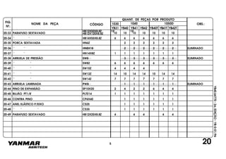FIG.
Nº.
1050D
YB40T YB41T YB42T
1040
YB40
1030
YB41 YB42YB31
NOME DA PEÇA CÓDIGO
QUANT. DE PEÇAS POR PRODUTO
OBS.:
YB40.64770-2a.EDIÇÃO-YB-0-01/96
20
20-33 PARAFUSO SEXTAVADO
HB12X50X8.8Z
HB12X120X8.8Z 10 10 10 10 10 10 10
12 12
20-34 " " HB14X55X8.8Z 6 6 6 6 6 6 6
20-35 PORCA SEXTAVADA HN6Z 2 2 2 2 2 2
20-36 " " HN8X18 2 2 2 2 2 2 ELIMINADO
20-37 " " HN14X8Z 1 1 1 1 1 1 1
20-38 ARRUELA DE PRESSÃO SW8 3 3 3 3 3 3 ELIMINADO
20-39 " " SW8Z 6 6 6 6 6 6 6
20-40 " " SW10Z 4 4 4 4
20-41 " " SW12Z 14 10 14 14 10 14 14
20-42 " " SW14Z 7 7 7 7 7 7 7
20-43 ARRUELA LAMINADA PW8 1 1 1 1 1 1 ELIMINADO
20-44 PINO DE EXPANSÃO SP10X20 2 4 2 2 6 4 4
20-45 BUJÃO PT1/8" PLT014 1 1 1 1 1 1 1
20-46 CONTRA PINO CP4X40 1 1 1 1 1 1
20-47 ANEL ELÁSTICO P/EIXO CS25 1 1 1 1 1 1
20-48 " " " CS35 1 1 1 1 1 1
20-49 PARAFUSO SEXTAVADO HB12X25X8.8Z 4 4 4 4 4
5
 
