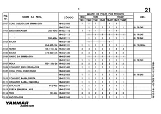 FIG.
Nº.
1050D
YB40T YB41T YB42T
1040
YB40
1030
YB41 YB42YB31
NOME DA PEÇA CÓDIGO
QUANT. DE PEÇAS POR PRODUTO
OBS.:
YB40.64770-2a.EDIÇÃO-YB-0-01/96
21
21-01 CONJ. DESLIGADOR EMBREAGEM YB40.21060 1 1 1 1 1
" " " YB40.21061 1 1 1 1 1 1 (B) TR/040
21-02 EIXO EMBREAGEM 28D-404c YB40.21112 1 1 1 1 1
" " YB40.21113 1 1 1 1 1 1 (B) TR/040
" " 35D-405c YB42.21111 1 1 1 1 1 1 (B) TR/060
21-03 BUCHA YB40.21120 1 1
" 25d-30D-15L YB40.21121 1 1 1 1 1 1 1 (B) TR/003a
21-04 FELTRO 10L-110c-4e YB40.21330 2 3 3 3 3 3 3
21-05 BUCHA 27d-32D-32L YB40.21340 2 3 3 3 3 3 3
21-06 GARFO DA EMBREAGEM YB40.21350 1 1 1 1 1 1
" " YB40.21351 1 1 1 1 1 1 1 (B) TR/060
21-07 MOLA 17D-132c-2e YB40.21360 2 2 2 2 2 2 2
21-08 CONJUNTO EIXO DESLIGADOR YB40.21400 1 1 1 1 1 1 1
21-09 CONJ. PEDAL EMBREAGEM YB40.21602 1 1
" " " YB40.21603 1 1 1 1 1 1 1 (B) TR/040
21-10 CONJUNTO BARRA DIREITA YB40.21701 1 1 1 1 1 1 1
21-11 CONJUNTO BARRA ESQUERDA YB40.21801 1 1 1 1 1 1 1
21-12 ESTICADOR M12-90c YB40.21911 1 1 1 1 1 1 1
21-13 PORCA ESQUERDA M12 YB40.21920 1 1 1 1 1 1 1
21-14 PINO 9D-35c YB40.21931 2 2 2 2 2 2 2
21-15 ENCOSTADOR YB40.21942 1 1 1 1 1 1 1
1 1
6
 