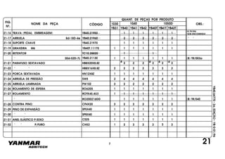 FIG.
Nº.
1050D
YB40T YB41T YB42T
1040
YB40
1030
YB41 YB42YB31
NOME DA PEÇA CÓDIGO
QUANT. DE PEÇAS POR PRODUTO
OBS.:
YB40.64770-2a.EDIÇÃO-YB-0-01/96
21
21-16 TRAVA (PEDAL EMBREAGEM) YB40.21950 1 1 1 1 1 1
(B)TR/054
"SOB-ENCOMENDA"
21-17 ARRUELA 8d-18D-4e YB40.21960 2 2 2 2 2 2 " "
21-18 SUPORTE CHAVE YB40.21970 1 1 1 1 1 1
21-19 GRAXEIRA M6 YB40T.11170 1 1 1 1 1 1 1
21-20 RETENTOR TC10.28820 1 1
" 30d-52D-7L YB40.21130 1 1 1 1 1 1 1 (B) TR/003a
21-21 PARAFUSO SEXTAVADO HB8X20X8.8Z 2 2 2 2 2 2
4 4 4 4
21-22 " " HB8X16X8.8Z 2 2 2 2 2 2 2
21-23 PORCA SEXTAVADA HN12X8Z 1 1 1 1 1 1 1
21-24 ARRUELA DE PRESSÃO SW8 2 4 4 4 4 4 4
21-25 ARRUELA LAMINADA PW10Z 2 2 2 2 2 2 2
21-26
21-27
ROLAMENTO DE ESFERA
ROLAMENTO
RO6205
ROTK45.4U3
21-28
21-29
21-30
21-31
21-32
PINO DE EXPANSÃO
" "
ANEL ELÁSTICO P/EIXO
" " P/FURO
"
CONTRA PINO
RO200216DD
CP4X20
SP5X40
SP8X40
CS25
CH52
1 1 1 1 1 1 1
1 1 1 1 1 1 1
1 1 1 1 1 1 (B) TR/040
2 2 2 2 2 2 2
1 1 1 1 1 1 1
1 1 1 1 1 1 1
1 1 1 1 1 1 1
1 2 2 2 2 2 2
7
 