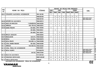 FIG.
Nº.
1050D
YB40T YB41T YB42T
1040
YB40
1030
YB41 YB42YB31
NOME DA PEÇA CÓDIGO
QUANT. DE PEÇAS POR PRODUTO
OBS.:
YB40.64770-2a.EDIÇÃO-YB-0-01/96
02
02-01 CONJUNTO ALAVANCA ACELERADOR YB31.02100 1
" " " YB40.02102 1 1 1 1 11
" " " YB40.02103 1 1 1 1 1 1
02-02 SUPORTE DA ALAVANCA YB40.02212 1 1 1 1 1 1 1
02-03 DISCO DE FRICÇÃO 11dX40DX3e YB40.02220 1 1 1 1 1 1 1
02-04 ARRUELA 10d-19D-4e YB40.02231 1 1 1 1 1 1
02-05 BARRA TIRANTE 8D-500c YB31.02240 1
" " 8D-600c YB40.02241 1 1
" " 8D-600c YB41.02291 1 1 1 1
BRAÇO LIGAÇÃO YB40.02252 1 1 1 1 11
02-07
02-06
REGULADOR 16D-27c YB40.02260 1 1 1 1 1 1 1
02-08 MOLA 15d-85c YB40.02270 1 1 1 1 1 1
02-09 MOLA PRATO 10d-20D-1e YB40.02280 2 2 2 2 2 2 2
02-10 CONJ. BARRA TIRANTE 8D-225c YB40.02300 1 1 1 1 1 1
02-11 ARRUELA 10d-32D-3e YB40.02320 1 1 1 1 1 1
02-12 CONJ. PEDAL DO ACELERADOR YB40.02401 1 1 1 1 1 1
02-13 MOLA GARFO TC10.26770 1 1 1 1 1 1
" " 6d-33c YB40.27260 1 1 1 1 1 11
02-14 BOLA DA ALAVANCA TC10.58160 1 1 1 1 1 1 1
02-15 PARAFUSO SEXTAVADO HB8X16X8.8Z 2 2 2 2 2 2 2
02-16 PORCA SEXTAVADA HN8X8Z 3 3 3 3 3 33
ALAVANCA DO ACELERADOR - PEDAL DO ACELERADOR
USAR JUNTO COM A
PEÇA(YB40.27260)
USAR JUNTO COM A
PEÇA(YB40.02103)
USAR JUNTO COM A
PEÇA(YB40.02102)
2
 