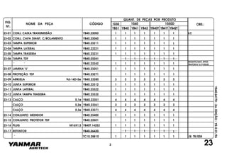 FIG.
Nº.
1050D
YB40T YB41T YB42T
1040
YB40
1030
YB41 YB42YB31
NOME DA PEÇA CÓDIGO
QUANT. DE PEÇAS POR PRODUTO
OBS.:
YB40.64770-2a.EDIÇÃO-YB-0-01/96
23
23-01 CONJ. CAIXA TRANSMISSÃO YB40.23050 1 1 1 1 1 1 1 LC
23-02 CONJ. CAPA DIANT. C/ROLAMENTO YB40.23060 1 1 1 1 1 1 1
23-03 TAMPA SUPERIOR YB40.23211 1 1 1 1 1 1 1
23-04 TAMPA LATERAL YB40.23221 1 1 1 1 1 1 1
23-05 TAMPA TRASEIRA YB40.23231 1 1 1 1 1 1 1
23-06 TAMPA TDF YB40.23241 1 1 1 1 1 1
" " YB40.23242 1 1 1 1 1 1 1
23-07 LAMINA "U" YB40.23251 1 1 1 1 1 1 1
23-08 PROTEÇÃO TDF YB40.23271 1 1 1 1 1 1
23-09 ARRUELA 9d-14D-5e YB40.23280 3 3 3 3 3 3 3
23-10 JUNTA SUPERIOR YB40.23312 1 1 1 1 1 1 1
23-11 JUNTA LATERAL YB40.23322 1 1 1 1 1 1 1
23-12 JUNTA TAMPA TRASEIRA YB40.23332 1 1 1 1 1 1 1
23-13 CALÇO 0,1e YB40.23351 4 4 4 4 4 4 4
CALÇO 0,2e YB40.23361 2 2 2 2 2 2 2
CALÇO 0,3e YB40.23371 4 4 4 4 4 4 4
23-14 CONJUNTO MEDIDOR YB40.23400 1 1 1 1 1 1 1
23-15 CONJUNTO PROTETOR TDF YB40.23501 1 1 1 1 1 1
23-16 PLUG M16X1,5 YB40T.14252 1 1 1 1 1 1 1
MODIFICADO APÓS
TRATOR Nº 51YV0530
TC10.28810 1 1 1 111 (B) TR/0081
11 1 1 11YB40.2642023-17 RETENTOR
"
2
 