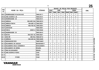 FIG.
Nº.
1050D
YB40T YB41T YB42T
1040
YB40
1030
YB41 YB42YB31
NOME DA PEÇA CÓDIGO
QUANT. DE PEÇAS POR PRODUTO
OBS.:
YB40.64770-2a.EDIÇÃO-YB-0-01/96
25
25-01 ENGRENAGEM 19-24-28-34-40 YB40.25111 1 1 1 1 1 1 1
25-02 ANEL ELÁSTICO 40 YB40.25121 2 2 2 2 2 2 2
25-03 ENGRENAGEM 38 YB40.25141 11 1 1 1 1 1
25-04 ARRUELA 30d-44D-5.5e YB40.25212 1 1 1 1 1 1 1
25-05 ARRUELA TRAVA 30d-60D-1e YB40.25231 1 1 1 1 1 1 1
25-06 ARRUELA 40d-75D-3e YB40.25241 1 1 1 1 1 1 1
25-07 AGITADOR YB40.25251 1 1 1 1
25-08 PORCA M30X1,5 YB40.25260 1 1 1 1 1 1 1
25-09 ENGRENAGEM 22 YB40.25612 1 1 1 1 1 1 1
25-10 BUCHA 20d-23D-15L YB40.25621 2 2 2 2 2 2 2
25-11 EIXO RÉ 20D-94c YB40.25712 1 1 1 1 1 1 1
25-12 ARRUELA 30d-42D-2e YB40.24420 1 1 1 1 1 1 1
25-13 DESLIGADOR FIXO YB40T.28421 1 1 1
25-14 ROLAMENTO DE AGULHA ROK35X40X17 1 1 1 1 1 1 1
25-15 ROLAMENTO ROLO CILÍNDRICO RONJ2208ETU 1 1 1 1 1 1 1
25-16 ROLAMENTO DE ESFERA RO6206 1 1 1 1 1 1 1
25-17 PINO DE EXPANSÃO SP6X32 1 1 1 1 1 1 1
25-18 ANEL ELÁSTICO P/EIXO CS25 2 2 2 2 2 2 2
25-19 " " " CS40 1 1 1 1 1 1 1
25-20 " " P/FURO CH62 1 1 1 1 1 1 1
5
 
