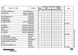 FIG.
Nº.
1050D
YB40T YB41T YB42T
1040
YB40
1030
YB41 YB42YB31
NOME DA PEÇA CÓDIGO
QUANT. DE PEÇAS POR PRODUTO
OBS.:
YB40.64770-2a.EDIÇÃO-YB-0-01/96
26
26-01 EIXO COMANDO TDF 25D-387c YB40.26111 1 1 1 1 1 1 1
26-02 EIXO TDF 44D-301c YB40.26311 1 1 1 1 1 1
" " 60D-301c YB40.26450 1
26-03 ENGRENAGEM 46 YB40.26320 1 1 1 1 1 1 1
26-04 CATRACA YB40.26330 1 1 1 1 1 1
26-05 DESLIZANTE YB40.26340 1 1 1 1 1 1
26-06 EIXO SATÉLITE 60D-123c YB40.26351 1 1 1 1 11
" " " YB40.26352 1 1 1 1 1 1 (B) TR/033
26-07 MOLA 60d-65D-4e YB40.26362 1 1 1 1 1 1
26-08 ARRUELA 35d-60D-4e YB40.26371 1 2 2 2 2 2 2
26-09 " 60d-70D-2e YB40.26380 1 1 1 1 1 1
26-10 COLAR 35d-42D-18L YB40.26390 1 1 1 1 1 1
26-11 BUCHA 35d-41D-21L YB40.26410 1 1 1 1 1 1
" " YB40.26411 1 1 1 1 1 1 1 (B) TR/008
26-12 TUBO UNIÃO YB40.24411 1 1 1 1 1 1 1
26-13 ROLAMENTO DE ESFERA RO6305 1 1 1 1 1 1 1
26-14 JOGO ROLAMENTO ESFERA RO6305DDUR 1 1 1 1 1 1 1
26-15 ROLAMENTO DE ESFERA RO6306 1 1 1 1 1 1 1
26-16 " " RO6307 1 1 1 1 1 1 1
26-17 ANEL DE BORRACHA 34
(B) TR/0081 1 1 1 1 1 1
1 1 1 1 1 1
YB40.06250
ORG35
" " "
6
 