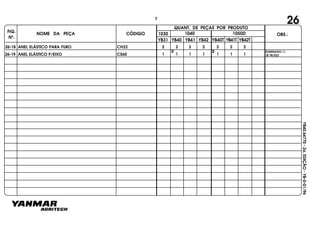 FIG.
Nº.
1050D
YB40T YB41T YB42T
1040
YB40
1030
YB41 YB42YB31
NOME DA PEÇA CÓDIGO
QUANT. DE PEÇAS POR PRODUTO
OBS.:
YB40.64770-2a.EDIÇÃO-YB-0-01/96
26
26-19 ANEL ELÁSTICO P/EIXO CS60 1 1 1 1 1 1 1
ELIMINADO (1)
(B)TR/033
2 2
26-18 ANEL ELÁSTICO PARA FURO CH22 2 2 2 2 2 2 2
7
 