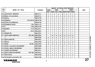 FIG.
Nº.
1050D
YB40T YB41T YB42T
1040
YB40
1030
YB41 YB42YB31
NOME DA PEÇA CÓDIGO
QUANT. DE PEÇAS POR PRODUTO
OBS.:
YB40.64770-2a.EDIÇÃO-YB-0-01/96
27-01 ALAVANCA PRINCIPAL YB40.27111 1 1 1 1 1 1 1
27-02 BOLA DA ALAVANCA YB40.27121 3 3 3 3 3 3 3
27-03 MOLA YB40.27130 1 1 1 1 1 1 1
27-04 ARRUELA 13d-19D-2e YB40.27140 1 1 1 1 1 1 1
27-05 CAPA DA BORRACHA YB40.27150 1 1 1 1 1 1 1
27-06 ARAME DE LATÃO 170c YB40.21172 1 1 1 1 1 1 1
27-07 " " 370c YB40.27182 1 1 1 1 1 1 1
27-08 GARFO F1-F2 YB40.27211 1 1 1 1 1 1 1
27-09 " F3-F4 YB40.27221 1 1 1 1 1 1 1
27-10 GARFO RÉ YB40.27231 1 1 1 1 1 1 1
27-11 EIXO GARFO PRINCIPAL 15D-195c YB40.27241 2 2 2 2 2 2
" " " " " YB40.27242 2 2 2 2 2 2 2
27-12 EIXO GARFO RÉ " " YB40.27251 1 1 1 1 1 1 1
27-13 MOLA YB40.27260 5 5 5 5 5 5 5
27-14 PINO 8D-20c YB40.27270 2 2 2 2 2 2 2
27-15 CONJ. ALAVANCA SECUNDÁRIA YB40.27400 1 1 1 1 1 1 1
27-16 CONJ. BRAÇO SECUNDÁRIO YB40.27501 1 1 1 1 1 1 1
27-17 GARFO SECUNDÁRIO YB40.27611 1 1 1 1 1 1 1
27-18 EIXO GARFO SECUNDÁRIO 15D-165c YB40.27621 1 1 1 1 1 1 1
27-19 TRAVADOR YB40.27630 2 2 2 2 2 2 2
27-20 CONJUNTO ALAVANCA TDF YB40.27700 1 1 1 1 1 1 1
272
 