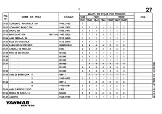 FIG.
Nº.
1050D
YB40T YB41T YB42T
1040
YB40
1030
YB41 YB42YB31
NOME DA PEÇA CÓDIGO
QUANT. DE PEÇAS POR PRODUTO
OBS.:
YB40.64770-2a.EDIÇÃO-YB-0-01/96
27
27-20 CONJUNTO ALAVANCA TDF YB40.27752 1
27-21 CONJUNTO BRAÇO TDF YB40.27800 1 1 1 1 1 1 1
27-22 GARFO TDF YB40.27911 1 1 1 1 1 1 1
27-23 EIXO GARFO TDF 15D-161c YB40.27920 1 1 1 1 1 1 1
27-24 ANEL PRESSÃO 30 TC10.26320 1 1 1 1 1 1 1
27-25 BOLA DE MUDANÇA TC10.27340 1 1 1 1 1 1 1
27-26 PARAFUSO SEXTAVADO HB8X20X8.8Z 4 4 4 4 4 4 4
27-27 ARRUELA DE PRESSÃO SW8Z 4 4 4 4 4 4 4
27-28 PINO DE EXPANSÃO SP3X20 1 1 1 1 1 1 1
27-29 " " SP3X40 1 1 1 1 1 1 1
27-30 " " SP5X40 1 1 1 1 1 1 1
27-31 " " SP6X25 4 4 4 4 4 4
" " SP6X26 4 4 4 4 4 4 4
27-32 " " SP6X32 3 3 3 3 3 3 3
27-33 ANEL DE BORRACHA 11 ORP11 1 1 1 1 1 1
" " 11 YB40.06330 1 1 1 1 1 1 1
27-34 " " 16 ORP16 2 2 2 2 2 2
" " 16 YB40.06281 2 2 2 2 2 2 2
27-35 ANEL ELÁSTICO P/EIXO CS12 1 1 1 1 1 1 1
27-36 ESFERA DE AÇO 5/16" BLS020 5 5 5 5 5 5 5
27-37 ASSENTO YB40.27190 1 1 1 1 1 1
3
 