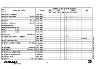 FIG.
Nº.
1050D
YB40T YB41T YB42T
1040
YB40
1030
YB41 YB42YB31
NOME DA PEÇA CÓDIGO
QUANT. DE PEÇAS POR PRODUTO
OBS.:
YB40.64770-2a.EDIÇÃO-YB-0-01/96
28
28-01 CAIXA COMANDO YB40T.28112 1 1 1
28-02 EIXO DESLIGADOR 30D-172c YB40T.28311 1 1 1
" " " " YB40T.28312 1 1 1
28-03 EIXO 25D-72c YB40T.28321 1 1 1
28-04 EIXO COMANDO 35D-101c YB40T.28331 1 1 1
28-05 DESLIGADOR YB40T.28410 1 1 1
28-06 ENGRENAGEM (A) 24 YB40T.28432 1 1 1
28-07 " (B) 29 YB40T.28442 1 1 1
28-08 " (C) 25 YB40T.28452 1 1 1
28-09 COLAR 25d-33D-65c YB40T.28461 1 1 1
28-10 CONJUNTO BRAÇO COMANDO YB40T.28701 1
" " " YB40T.28702 1 1 1 (B) TR/004
28-11 GARFO COMANDO YB40T.28812 1 1 1
28-12 EIXO GARFO COMANDO 15D-200c YB40T.28821 1 1 1
28-18 MOLA 6d-33D-1e YB40.27260
28-17 PLUG M16 YB40T.14252
28-16 ANEL DE BORRACHA 123 YB40.06180
28-15 ALAVANCA COMANDO YB40T.28860
28-14 ARRUELA 17d-30D-0,6e YB40T.28850
28-13 COLAR 17d-28D-20L YB40T.28840
YB40T.28822
1 1 1
1 1 1
1 1 1
1 1 1
1 1 1
1 1 1
1 1 1" " "
4
 