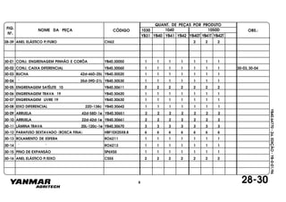 FIG.
Nº.
1050D
YB40T YB41T YB42T
1040
YB40
1030
YB41 YB42YB31
NOME DA PEÇA CÓDIGO
QUANT. DE PEÇAS POR PRODUTO
OBS.:
YB40.64770-2a.EDIÇÃO-YB-0-01/96
30-01 CONJ. ENGRENAGEM PINHÃO E CORÔA YB40.30050 1 1 1 1 1 1 1
30-02 CONJ. CAIXA DIFERENCIAL YB40.30060 1 1 1 1 1 1 1 30-03, 30-04
30-03 BUCHA 42d-46D-25L YB40.30520 1 1 1 1 1 1 1
30-04 " 35d-39D-21L YB40.30530 1 1 1 1 1 1 1
30-05 ENGRENAGEM SATÉLITE 10 YB40.30611 2 2 2 2 2 2 2
30-06 ENGRENAGEM TRAVA 19 YB40.30620 1 1 1 1 1 1 1
30-07 ENGRENAGEM LIVRE 19 YB40.30630 1 1 1 1 1 1 1
30-08 EIXO DIFERENCIAL 22D-138c YB40.30642 1 1 1 1 1 1 1
30-09 ARRUELA 42d-58D-1e YB40.30651 2 2 2 2 2 2 2
30-10 ARRUELA 22d-42d-1e YB40.30661 2 2 2 2 2 2 2
30-11 LÂMINA TRAVA 20L-120c-1e YB40.30670 3 3 3 3 3 3 3
30-12 PARAFUSO SEXTAVADO (ROSCA FINA) HBF10X25X8.8 6 6 6 6 6 6 6
30-13 ROLAMENTO DE ESFERA RO6211 1 1 1 1 1 1 1
30-14 " " RO6213 1 1 1 1 1 1 1
30-15 PINO DE EXPANSÃO SP6X55 1 1 1 1 1 1 1
30-16 ANEL ELÁSTICO P/EIXO CS55 2 2 2 2 2 2 2
28-39 ANEL ELÁSTICO P/FURO CH62 2 2 2
28-306
 