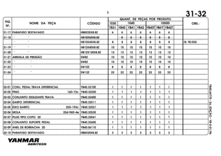 FIG.
Nº.
1050D
YB40T YB41T YB42T
1040
YB40
1030
YB41 YB42YB31
NOME DA PEÇA CÓDIGO
QUANT. DE PEÇAS POR PRODUTO
OBS.:
YB40.64770-2a.EDIÇÃO-YB-0-01/96
31-32
31-17 PARAFUSO SEXTAVADO HB8X25X8.8Z 6 6 6 6 6 6 6
31-18 " " HB10X50X8.8Z 8 8 8 8 8 8
" " HB10X45X8.8Z 8 8 8 8 8 8 8 (B) TR/025
31-19 " " HB12X40X8.8Z 10 10 10 10 10 10 10
31-20 " " HB12X120X8.8Z 12 12 12 12 12 12 12
31-21 ARRUELA DE PRESSÃO SW8Z 10 10 10 10 10 10 10
31-22 " " SW8Z 10 10 10 10 10 10 10
31-23 " " SW10Z 8 8 8 8 8 8 8
31-24 " " SW12Z 22 22 22 22 22 22 22
32-01 CONJ. PEDAL TRAVA DIFERENCIAL YB40.32100 1 1 1 1 1 1 1
32-02 PINO 16D-73c YB40.32220 1 1 1 1 1 1 1
32-03 CONJUNTO DESLIZANTE TRAVA YB40.32400 1 1 1 1 1 1 1
32-04 GARFO DIFERENCIAL YB40.32511 1 1 1 1 1 1 1
32-05 EIXO GARFO 25D-193c YB40.32521 1 1 1 1 1 1 1
32-06 MOLA 25d-96D-4e YB40.32530 1 1 1 1 1 1 1
32-07 PLUG TIPO COPO 20 YB40.32541 1 1 1 1 1 1 1
32-08 CONJUNTO SUPORTE PEDAL YB40.32600 1 1 1 1 1 1 1
32-09 ANEL DE BORRACHA 20 YB40.06110 1 1 1 1 1 1 1
32-10 PARAFUSO SEXTAVADO HB8X20X8.8Z 3 3 3 3 3 3 3
3
 