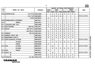 FIG.
Nº.
1050D
YB40T YB41T YB42T
1040
YB40
1030
YB41 YB42YB31
NOME DA PEÇA CÓDIGO
QUANT. DE PEÇAS POR PRODUTO
OBS.:
YB40.64770-2a.EDIÇÃO-YB-0-01/96
33
33-08 CÂMARA DE AR 14.9/13-24 YB40.33220 2 2 2 2 2 2
" " 12.4/11-28 YB40.33821 2 2 2 OPCIONAL (PARTE 80)
" " 9.5X24 YB40.80270 2
33-09 ENGRENAGEM 64 ESQUERDA YB40.33311 1 1 1 1 1 1 1
33-10 " " DIREITA YB40.33321 1 1 1 1 1 1 1
33-11 CONJUNTO TUBO 367c YB40.33400 2 2 2 2 2 2 2
33-12 EIXO TRASEIRO 60D-578c YB40.33511 2 2 2 2 2 2 2
33-13 BUCHA 60d-75D-31L YB40.33532 2 2 2 2 2 2
" 60d-75D-31L YB40.33533 2 2 2 2 2 2 2
33-14 ARRUELA 76D-12e YB40.33541 2 2 2 2 2 2 2
33-15 ARRUELA TRAVA 65D YB40.33551 2 2 2 2 2 2 2
33-16 PRISIONEIRO M18X1,5 YB40.33630 4 4 4 4 4 4 4
33-17 RODA MONTADA (W10X28) YB40.33701 2 OPCIONAL (PARTE 80)
" " (W12X24) YB40.33900 2 2 2 2 2 2
" " (W8X24) YB40.80200 2
33-18 ARO (W10X28) YB40.33711 2 OPCIONAL (PARTE 80)
" (W12X24) YB40.33910 2 2 2 2 2 2
33-18 ARO (W8X24) YB40.80211 2
33-19 DISCO 28 YB40.33721 2 OPCIONAL (PARTE 80)
" 24 YB40.33920 2 2 2 2 2 2 2
33-20 PARAFUSO 5/8"-80c YB40.33730 12 12 12 12 12 12 12
5
 