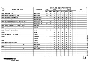 FIG.
Nº.
1050D
YB40T YB41T YB42T
1040
YB40
1030
YB41 YB42YB31
NOME DA PEÇA CÓDIGO
QUANT. DE PEÇAS POR PRODUTO
OBS.:
YB40.64770-2a.EDIÇÃO-YB-0-01/96
33
33-21 ARRUELA 5/8" YB40.33740 12 12 12 12 12 12 12
33-22 PORCA SEXTAVADA 5/8" YB40.33750 12 12 12 12 12 12 12
33-23 PARAFUSO SEXTAVADO HB12X35X10.9 6 6 6 6 6 6
" " HB12X35X12.9 6 6 6 6 6 6 6
33-24 PARAFUSO SEXTAVADO (ROSCA FINA) HBF18X45X8.8Z 12 12 12 12 12 12
" " " " HBF18X40X8.8Z 12 12 12 12 12 12 12
33-25 PORCA SEXTAVADA (ROSCA FINA) HNF18X8Z 4 4 4 4 4 4 4
33-26 " " " " HNF24Z 2 2 2 2 2 2 2
33-27 ARRUELA DE PRESSÃO SW18Z 16 16 16 16 16 16 16
33-28 " " SW24 2 2 2 2 2 2 2
33-29 ROLAMENTO DE ESFERA RO6212 2 2 2 2 2 2 2
33-30 " " RO6309Z 2 2 2 2 2 2
" " RO6309 2 2 2 2 2 2 2
33-31 " " RO6312 2 2 2 2 2 2 2
33-32 ANEL DE BORRACHA ORG40 2 2 2 2 2 2
" " 39 YB40.06310 2 2 2 2 2 2 2
33-33 " " ORG60 2 2 2 2 2 2
" " 60 YB40.06290 2 2 2 2 2 2 2
6
 