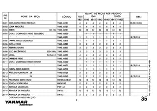 FIG.
Nº.
1050D
YB40T YB41T YB42T
1040
YB40
1030
YB41 YB42YB31
NOME DA PEÇA CÓDIGO
QUANT. DE PEÇAS POR PRODUTO
OBS.:
YB40.64770-2a.EDIÇÃO-YB-0-01/96
35-01 CONJUNTO FREIO FRICÇÃO YB40.35101 4 4 4 4 4 4 4 35-02, 35-03
35-02 LONA FRICÇÃO YB40.35121 4 4 4 4 4 4 4
35-03 REBITE 6D-15c YB40.35131 32 32 32 32 32 32 32
35-04 CONJ. COMANDO FREIO ESQUERDO YB40.35200 1 1 1 1 1 1
" " " " YB40.35201 1 1 1 1 1 1 1 (B) TR/018
35-05 TAMPA FREIO ESQUERDO YB40.35310 1 1 1 1 1 1 1
35-06 JUNTA FREIO YB40.35320 2 2 2 2 2 2 2
35-07 RESPIRADOURO YB40.35330 2 2 2 2 2 2 2
35-08 EIXO EXCÊNTRICO 32D-100c YB40.35340 2 2 2 2 2 2 2
35-09 MOLA 9d-54c-2 YB40.35350 4 4 4 4 4 4 4
35-10 TAMBOR FREIO YB40.35360 2 2 2 2 2 2 2
35-11 CONJ. COMANDO FREIO DIREITO YB40.35600 1 1 1 1 1 1
" " " " YB40.35601 1 1 1 1 1 1 1 (B) TR/018
35-12 TAMPA FREIO DIREITO YB40.35710 1 1 1 1 1 1 1
35-13 ANEL DE BORRACHA 28 YB40.06120 2 2 2 2 2 22
35-14 " " 25 YB40.06260 2 2 2 2 2 2 2 (B) TR/018
35-15 PARAFUSO SEXTAVADO HB10X35X8.8Z 12 12 12 12 12 12 12
35-16 PORCA SEXTAVADA HN16X8Z 2 2 2 2 2 2 2
35-17 ARRUELA LAMINADA PWF16Z 2 2 2 2 2 2 2
35-18 ARRUELA DE PRESSÃO SW10Z 12 12 12 12 12 12 12
35-19 ARRUELA DE PRESSÃO SW16Z 2 2 2 2 2 2 2
35CONJUNTO FREIO FRICÇÃO
2
 