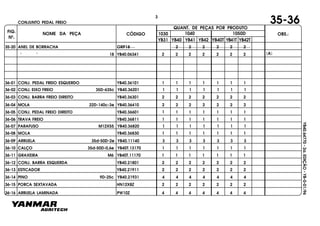 FIG.
Nº.
1050D
YB40T YB41T YB42T
1040
YB40
1030
YB41 YB42YB31
NOME DA PEÇA CÓDIGO
QUANT. DE PEÇAS POR PRODUTO
OBS.:
YB40.64770-2a.EDIÇÃO-YB-0-01/96
35-20 ANEL DE BORRACHA ORP18 2 2 2 2 2 2
" " 18 YB40.06341 2 2 2 2 2 2 2
36-01 CONJ. PEDAL FREIO ESQUERDO YB40.36101 1 1 1 1 1 1 1
36-02 CONJ. EIXO FREIO 35D-635c YB40.36201 1 1 1 1 1 1 1
36-03 CONJ. BARRA FREIO DIREITO YB40.36301 2 2 2 2 2 2 2
36-04 MOLA 22D-140c-3e YB40.36410 2 2 2 2 2 2 2
36-05 CONJ. PEDAL FREIO DIREITO YB40.36601 1 1 1 1 1 1 1
36-06 TRAVA FREIO YB40.36811 1 1 1 1 1 1 1
36-07 PARAFUSO M12X55 YB40.36820 1 1 1 1 1 1 1
36-08 MOLA YB40.36830 1 1 1 1 1 1 1
36-09 ARRUELA 35d-50D-2e YB40.11140 3 3 3 3 3 3 3
36-10 CALÇO 35d-50D-0,6e YB40T.13170 1 1 1 1 1 1 1
36-11 GRAXEIRA M6 YB40T.11170 1 1 1 1 1 1 1
36-12 CONJ. BARRA ESQUERDA YB40.21801 2 2 2 2 2 2 2
36-13 ESTICADOR YB40.21911 2 2 2 2 2 2 2
36-14 PINO 9D-25c YB40.21931 4 4 4 4 4 4 4
36-15 PORCA SEXTAVADA HN12X8Z 2 2 2 2 2 2 2
36-16 ARRUELA LAMINADA PW10Z 4 4 4 4 4 4 4
CONJUNTO PEDAL FREIO 35-363
(A)
 