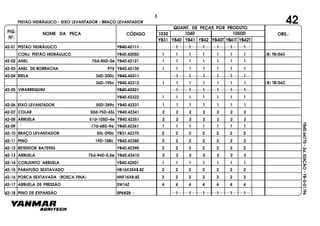 FIG.
Nº.
1050D
YB40T YB41T YB42T
1040
YB40
1030
YB41 YB42YB31
NOME DA PEÇA CÓDIGO
QUANT. DE PEÇAS POR PRODUTO
OBS.:
YB40.64770-2a.EDIÇÃO-YB-0-01/96
42-01 PISTÃO HIDRÁULICO YB40.42111 1 1 1 1 1 1
CONJ. PISTÃO HIDRÁULICO YB40.42050 1 1 1 1 1 1 1 (B) TR/043
42-02 ANEL 75d-85D-2e YB40.42121 1 1 1 1 1 1 1
42-03 ANEL DE BORRACHA P75 YB40.42130 1 1 1 1 1 1 1
42-04 BIELA 36D-200c YB40.42311 1 11 1 1 1
" 36D-195c YB40.42312 1 1 1 1 1 1 1 (B) TR/043
42-05 VIRABREQUIM YB40.42321 1 1 1 1 1 1
" YB40.42322 1 1 1 1 1 1 1
42-06 EIXO LEVANTADOR 50D-289c YB40.42331 1 1 1 1 1 1 1
42-07 COLAR 50d-75D-65L YB40.42341 2 2 2 2 2 2 2
42-08 ARRUELA 51d-105D-4e YB40.42351 2 2 2 2 2 2 2
42-09 " 17d-68D-9e YB40.42361 1 1 1 1 1 1 1
42-10 BRAÇO LEVANTADOR 50L-290c YB31.42370 2 2 2 2 2 2 2
42-11 PINO 19D-108c YB40.42380 2 2 2 2 2 22
42-12 RETENTOR BA75955 YB40.42390 2 2 2 2 2 2 2
42-13 ARRUELA 75d-94D-0,5e YB40.42410 2 2 2 2 2 2 2
42-14 CONJUNTO ARRUELA YB40.42501 1 1 1 1 1 1 1
42-15 PARAFUSO SEXTAVADO HB16X35X8.8Z 2 2 2 2 2 2 2
42-16 PORCA SEXTAVADA (ROSCA FINA) HNF16X8.8Z 2 2 2 2 2 22
42-17 ARRUELA DE PRESSÃO SW16Z 4 4 4 4 4 4 4
42-18 PINO DE EXPANSÃO SP6X25 1 1 1 1 1 1
42
3
PISTÃO HIDRÁULICO - EIXO LEVANTADOR - BRAÇO LEVANTADOR
 