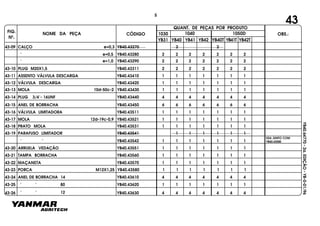 FIG.
Nº.
1050D
YB40T YB41T YB42T
1040
YB40
1030
YB41 YB42YB31
NOME DA PEÇA CÓDIGO
QUANT. DE PEÇAS POR PRODUTO
OBS.:
YB40.64770-2a.EDIÇÃO-YB-0-01/96
CALÇO e=0,3 YB40.43270 2 2
" e=0,5 YB40.43280 2 2 2 2 2 2 2
" e=1,0 YB40.43290 2 2 2 2 2 2 2
43-10 PLUG M20X1,5 YB40.43311 2 2 2 2 2 2 2
43-11 ASSENTO VÁLVULA DESCARGA YB40.43410 1 1 1 1 1 1 1
43-12 VÁLVULA DESCARGA YB40.43420 1 1 1 1 1 1 1
43-13 MOLA 10d-50c-2 YB40.43430 1 1 1 1 1 1 1
43-14 PLUG 3/4"- 16UNF YB40.43440 4 4 4 4 4 4 4
43-15 ANEL DE BORRACHA YB40.43450 6 6 6 6 6 6 6
43-16 VÁLVULA LIMITADORA YB40.43511 1 1 1 1 1 1 1
43-17 MOLA 12d-19c-0,9 YB40.43521 1 1 1 1 1 1 1
43-18 PRATO MOLA YB40.43531 1 1 1 1 1 1 1
43-19 PARAFUSO LIMITADOR YB40.43541 1 1 1 1 1 1
" " YB40.43542 1 1 1 1 1 1 1
43-20 ARRUELA VEDAÇÃO YB40.43551 1 1 1 1 1 1 1
43-21 TAMPA BORRACHA YB40.43560 1 1 1 1 1 1 1
43-22 MAÇANETA YB40.43570 1 1 1 1 1 1 1
43-23 PORCA M12X1,25 YB40.43580 1 1 1 1 1 1 1
43-24 ANEL DE BORRACHA 14 YB40.43610 4 4 4 4 4 4 4
43-25 " " 80 YB40.43620 1 1 1 1 1 1 1
43-26 " " 12 YB40.43630 4 4 4 4 4 4 4
43-09
43
5
USA JUNTO COM
YB40.43580
 