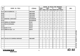 FIG.
Nº.
1050D
YB40T YB41T YB42T
1040
YB40
1030
YB41 YB42YB31
NOME DA PEÇA CÓDIGO
QUANT. DE PEÇAS POR PRODUTO
OBS.:
YB40.64770-2a.EDIÇÃO-YB-0-01/96
43-27 ANEL DE BORRACHA 6 YB40.43640 2 2 2 2 2 2 2
43-28 " " 9 YB40.43650 1 1 1 1 1 1 1
43-29 " " 11 YB40.43660 5 5 5 5 5 5 5
43-30 " " 5 YB40.43670 1 1 1 1 1 1 1
43-31 PARAFUSO SEXTAVADO HB14X50X8.8Z 2 2 2 2 2 2 2
43-32 " " HB14X65X8.8Z 2 2 2 2 2 2 2
43-33 ARRUELA DE PRESSÃO SW14Z 4 4 4 4 4 44
43-34 PINO DE EXPANSÃO SP4X16 2 2 2 2 2 2 2
43-35 " " SP4X22 1 1 1 1 1 1 1
43-36 BUJÃO PT1/8" PLT014 2 2 2 2 2 2 2
43-37 ESFERA DE AÇO 1/4" BLS018 1 1 1 1 1 1 1
43-446
44-01 VÁLVULA DE CONTROLE MONTADA YB40.44001 1 1 1 1 1 1 1
 
