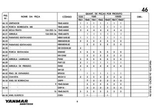 FIG.
Nº.
1050D
YB40T YB41T YB42T
1040
YB40
1030
YB41 YB42YB31
NOME DA PEÇA CÓDIGO
QUANT. DE PEÇAS POR PRODUTO
OBS.:
YB40.64770-2a.EDIÇÃO-YB-0-01/96
46-18 LIMITADOR YB40.46832 1 1 1 1 1 1 1
46-19 PORCA BORBOLETA M8 YB40.46850 1 1 1 1 1 1 1
46-20 MOLA PRATO 12d-25D-1e YB40.46860 2 4 4 4 4 4 4
46-21 ARRUELA 12d-25D-3e YB40.46870 1 1 1 1 1 1
46-22 PARAFUSO SEXTAVADO HB8X16X8.8Z 1 1 1 1 1 1 1
46-23 " " HB8X60X8.8Z 2 2 2 2 2 2 2
46-24 PARAFUSO SEXTAVADO HB8X80X8.8Z 2 2 2 2 2 2
46-25 " " HB12X25X8.8Z 2
46-26 PORCA SEXTAVADA HN8X8Z 3 5 5 5 5 5 5
46-27 " " HN12X8Z 2 2 2 2 2 2
46-28 ARRUELA LAMINADA PW8Z 3 5 5 5 5 5 5
46-29 " " PWF12Z 2 1 1 1 1 1 1
46-30 ARRUELA DE PRESSÃO SW8Z 4 4 4 4 4 4 4
46-31 " " SW12Z 1
46-32 PINO DE EXPANSÃO SP5X32 1 1 1 1 1 1
46-33 CHAVETA WK3X13 2 3 3 3 3 3 3
46-34 ANEL DE BORRACHA ORP9 3 3 3 3 33
" " 9 YB40.06360 3 3 3 3 3 3
46-35 " " ORP15 3 3 3 3 3 3
" " 15 YB40.06370 3 3 3 3 3 3 3
46-36 ANEL ELÁSTICO CSE5 1 1
46
8
 