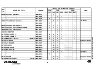 FIG.
Nº.
1050D
YB40T YB41T YB42T
1040
YB40
1030
YB41 YB42YB31
NOME DA PEÇA CÓDIGO
QUANT. DE PEÇAS POR PRODUTO
OBS.:
YB40.64770-2a.EDIÇÃO-YB-0-01/96
48
48-04 CONJUNTO TUBO ALTO YB40.48102 1 1
" " " YB41.48500 1 1 1 1
" " " YB31.48100 1
48-05 CONJUNTO TUBO BAIXO (1) YB40.48203 1 1 1 1 1 1
" " " " YB31.48200 1
48-06 CONJUNTO TUBO BAIXO (2) YB40.48303 1 1 1 1 1 1 1
48-07 CONJUNTO SUPORTE ABRAÇADEIRA YB40.48401 1 1 1 1 1 1 1
48-08 CONJUNTO SUPORTE TUBO YB41.48550 1 1 1 1
48-09 FIXADOR TUBO YB41.48570 1 1 1 1
48-10 ABRAÇADEIRA (1) YB40.48612 2 4 2 2 4 2 2
48-11 ABRAÇADEIRA (2) YB40.48622 1 1 11 1 1 1
48-12 PARAFUSO CONEXÃO M18X1,5 YB40.48650 2 1 2 2 1 2 2
48-13 EIXO SENSOR YB40.48662 1 1 1 1 ELIMINADO (TR/034a)
48-14 PLUG SENSOR YB40.48670 1 1 1 1 " "
48-15 ISOLADOR YB40.48680 2 1 2 1 " "
48-16 MOLA SENSOR YB40.48710 1 1 1 1 " "
48-17 BASE FILTRO (B) YB40.48912 1 1 1 1
" " " YB40.48913 1 1 1 1 1 1 (B) TR/034a
" " " YB31.48910 1
48-18 VÁLVULA YB40.48921 1 1 1 1 ELIMINADO (TR/034a)
48-19 PARAFUSO C/FENDA M4X49c YB40.48933 1 1 1 1 " "
4
(B) TR/005
 