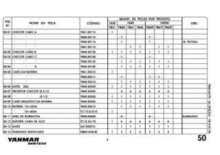 FIG.
Nº.
1050D
YB40T YB41T YB42T
1040
YB40
1030
YB41 YB42YB31
NOME DA PEÇA CÓDIGO
QUANT. DE PEÇAS POR PRODUTO
OBS.:
YB40.64770-2a.EDIÇÃO-YB-0-01/96
50
50-01 CHICOTE CABO A YB31.50112 1
" " " YB40.50113 1 1
" " " YB40.50114 1 1 (B) TR/034a
" " " YB41.50112 1 1 1 1
50-02 CHICOTE CABO B YB40.50120 1 1 1 1 1 1 1
50-03 CHICOTE CABO C YB40.50130 1 1
" " " YB40.50132 1 1 1 1 1 1
50-04 " " D YB40.50140 1 1 1 1 1 1
50-05 CABO DA BATERIA YB31.50310 1
" " YB40.50311 1 1 1
" " YB40.50312 1 1 1 11 1
50-06 ILHÓS 22d YB40.50330 1 1 1 1 1 1
50-07 PROTETOR CHICOTE O 5/16"/ YB40.50340 4 4 4 4 4 4
50-08 " " O 1/2"/ YB40.50350 1 1 1 1 1 1 1
50-09 CABO NEGATIVO DA BATERIA YB40.50360 1 1 1 1 1 1 1
50-10 BATERIA 12v-65Ah YB40.50612 1 1 1 1 1 1
" 12v-40Ah TC11S.81010 1
50-11 ANEL DE BORRACHA YB40.06240 6 6 ELIMINADO
50-12 SUPORTE CABO DE AÇO TC10.26170 1 6 6 6 6 6 6
50-13 ILHÓS A61390010 1 1 1 1 1 1
50-14 PARAFUSO SEXTAVADO HB8X16X8.8Z 1 3 3 3 3 3 3
1
4
 