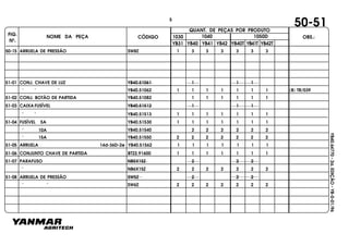 FIG.
Nº.
1050D
YB40T YB41T YB42T
1040
YB40
1030
YB41 YB42YB31
NOME DA PEÇA CÓDIGO
QUANT. DE PEÇAS POR PRODUTO
OBS.:
YB40.64770-2a.EDIÇÃO-YB-0-01/96
50-51
50-15 ARRUELA DE PRESSÃO SW8Z 1 3 3 3 3 3 3
51-01 CONJ. CHAVE DE LUZ YB40.51061 1 1 1
" " " YB40.51062 1 1 1 1 1 1 1 (B) TR/039
51-02 CONJ. BOTÃO DE PARTIDA YB40.51082 1 1 1 1 1 1
51-03 CAIXA FUSÍVEL YB40.51512 1 1 1
" " YB40.51513 1 1 1 1 1 1 1
51-04 FUSÍVEL 5A YB40.51530 1 1 1 1 1 1 1
" 10A YB40.51540 2 2 2 2 2 2
" 15A YB40.51550 2 2 2 2 2 2 2
51-05 ARRUELA 14d-36D-2e YB40.51562 1 1 1 1 1 1 1
51-06 CONJUNTO CHAVE DE PARTIDA BT22.91600 1 1 1 1 1 1 1
51-07 PARAFUSO NB5X15Z 2 2 2
" NB6X15Z 2 2 2 2 2 2 2
51-08 ARRUELA DE PRESSÃO SW5Z 2 2 2
" " SW6Z 2 2 2 2 2 2 2
5
 