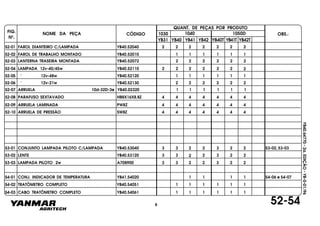 FIG.
Nº.
1050D
YB40T YB41T YB42T
1040
YB40
1030
YB41 YB42YB31
NOME DA PEÇA CÓDIGO
QUANT. DE PEÇAS POR PRODUTO
OBS.:
YB40.64770-2a.EDIÇÃO-YB-0-01/96
52-54
52-01 FAROL DIANTEIRO C/LAMPADA YB40.52040 2 2 2 2 2 2 2
52-02 FAROL DE TRABALHO MONTADO YB40.52010 1 1 1 1 1 1
52-03 LANTERNA TRASEIRA MONTADA YB40.52072 2 2 2 2 2 2
52-04 LAMPADA 12v-40/45w YB40.52110 2 2 2 2 2 2 2
52-05 " 12v-48w YB40.52120 1 1 1 1 1 1
52-06 " 12v-21w YB40.52130 2 2 2 2 2 2
52-07 ARRUELA 10d-32D-3e YB40.02320 1 1 1 1 1 1
52-08 PARAFUSO SEXTAVADO HB8X16X8.8Z 4 4 4 4 4 4 4
52-09 ARRUELA LAMINADA PW8Z 4 4 4 4 4 4 4
52-10 ARRUELA DE PRESSÃO SW8Z 4 4 4 4 4 4 4
53-01 CONJUNTO LAMPADA PILOTO C/LAMPADA YB40.53040 3 3 2 2 3 2 2 53-02, 53-03
53-02 LENTE YB40.53120 3 3 2 2 3 2 2
53-03 LAMPADA PILOTO 2w A708900 3 3 2 2 3 2 2
54-01 CONJ. INDICADOR DE TEMPERATURA YB41.54020 1 1 1 1 54-06 e 54-07
54-02 TRATÔMETRO COMPLETO YB40.54051 1 1 1 1 1 1
54-03 CABO TRATÔMETRO COMPLETO YB40.54061 1 1 1 1 1 1
6
 