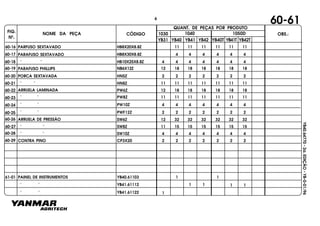 FIG.
Nº.
1050D
YB40T YB41T YB42T
1040
YB40
1030
YB41 YB42YB31
NOME DA PEÇA CÓDIGO
QUANT. DE PEÇAS POR PRODUTO
OBS.:
YB40.64770-2a.EDIÇÃO-YB-0-01/96
60-61
PAINEL DE INSTRUMENTOS YB40.61103 1 1
" " YB41.61112 1 1 1 1
" " YB41.61122 1
60-23
60-24
60-25
60-17
60-18
60-19
60-20
60-21
60-22
" "
ARRUELA LAMINADA
" "
" "
" "
ARRUELA DE PRESSÃO
" "
" "
CONTRA PINO
60-26
60-28
60-29
60-27
PARAFUSO SEXTAVADO
" "
PARAFUSO PHILLIPS
PORCA SEXTAVADA
PW8Z 11 11 11 11 11 11 11
PW10Z 4 4 4 4 4 4 4
PWF12Z 2 2 2 2 2 2 2
SW6Z 12 32 32 32 32 32 32
SW10Z 4 4 4 4 4 4 4
CP3X20 2 2 2 2 2 2 2
SW8Z 11 15 15 15 15 15 15
HB8X30X8.8Z 4 4 4 4 4 4
HB10X25X8.8Z 4 4 4 4 4 4 4
NB6X12Z 12 18 18 18 18 18 18
HN5Z 2 2 2 2 2 2
HN8Z 11 11 11 11 11 11 11
PW6Z 12 18 18 18 18 18 18
2
60-16 PARFUSO SEXTAVADO HB8X20X8.8Z 11 11 11 11 11 11
61-01
6
 