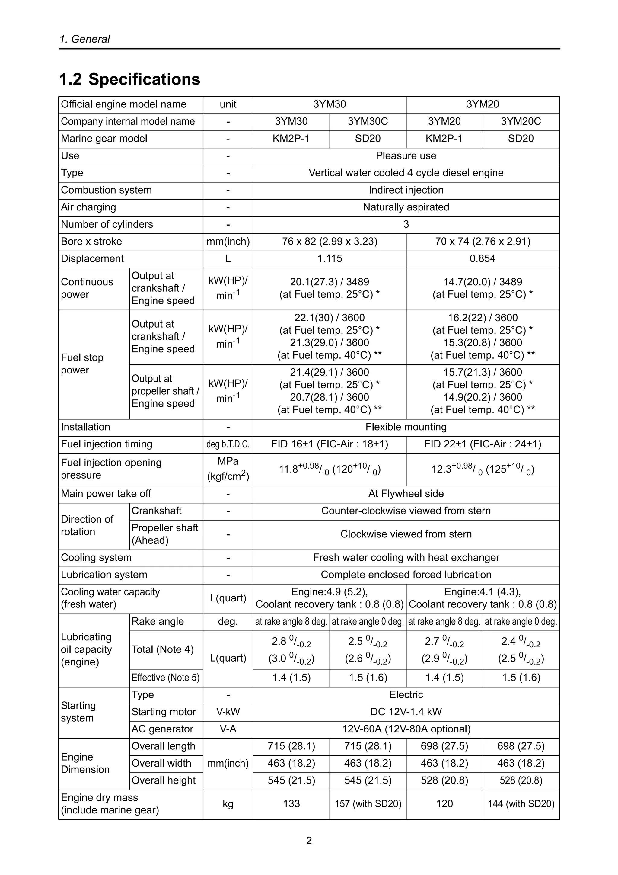 Yanmar 3 ym20 marine diesel engine service repair manual | PDF