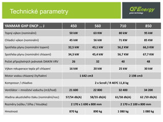 Technické parametry
YANMAR GHP ENCP … J 450 560 710 850
Topný výkon (nominální) 50 kW 63 KW 80 kW 95 kW
Chladící výkon (nominální) 45 kW 56 kW 71 KW 85 KW
Spotřeba plynu (nominální topení) 32,5 kW 43,1 kW 56,2 KW 66,3 KW
Spotřeba plynu (nominální chlazení) 34,3 kW 45,4 kW 56,7 KW 67,7 KW
Počet připojitelných jednotek DAIKIN VRV 26 32 40 48
Výkon rekuperace tepla při chlazení 16 kW 20 kW 25 kW 30 kW
Motor vodou chlazený čtyřtaktní 1 642 cm3 2 198 cm3
Kompresor / chladivo 2 x Scroll / R 407C 11,8 kg
Ventilátor – množství vzduchu (m3/hod) 21 600 22 800 32 400 34 200
Hladina akustického tlaku (nominální/noc) 57/54 db(A) 58/55 db(A) 61/58 db(A) 62 /59 db(A)
Rozměry (výška / šířka / hloubka) 2 170 x 1 690 x 800 mm 2 170 x 2 100 x 800 mm
Hmotnost 870 kg 890 kg 1 080 kg 1 080 kg
 