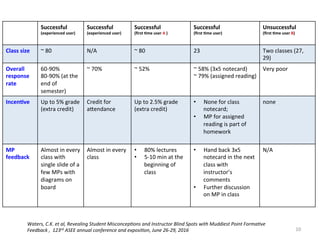 Successful	
(experienced	user)	
Successful	
(experienced	user)	
	
Successful	
(ﬁrst	1me	user	A	)	
Successful	
(ﬁrst	1me	user)		
	
Unsuccessful		
(ﬁrst	1me	user	B)	
Class	size	 ~	80	 N/A	 ~	80	 23	 Two	classes	(27,	
29)	
Overall	
response	
rate	
60-90%		
80-90%	(at	the	
end	of	
semester)	
~	70%	 ~	52%	 ~	58%	(3x5	notecard)	
~	79%	(assigned	reading)	
Very	poor	
Incen1ve		 Up	to	5%	grade	
(extra	credit)	
	
Credit	for	
aZendance	
Up	to	2.5%	grade	
(extra	credit)	
•  None	for	class	
notecard;	
•  MP	for	assigned	
reading	is	part	of	
homework	
	
none	
MP	
feedback	
Almost	in	every	
class	with	
single	slide	of	a	
few	MPs	with	
diagrams	on	
board	
Almost	in	every	
class	
	
•  80%	lectures	
•  5-10	min	at	the	
beginning	of	
class	
•  Hand	back	3x5	
notecard	in	the	next		
class	with	
instructor’s	
comments	
•  Further	discussion	
on	MP	in	class	
	
N/A	
10	
Waters,	C.K.	et	al,	Revealing	Student	MisconcepDons	and	Instructor	Blind	Spots	with	Muddiest	Point	FormaDve	
Feedback	,		123rd	ASEE	annual	conference	and	exposiDon,	June	26-29,	2016	
 
