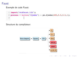 Faust
Exemple de code Faust:
Structure du compilateur:
 