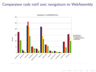 Comparaison code natif avec navigateurs en WebAssembly
 
