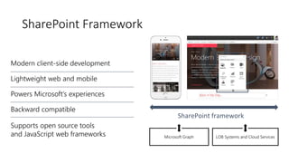 SharePoint Framework
 