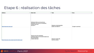 Paris 2021 #seocamp
Cycle Search 28
Etape 6 : réalisation des tâches
 